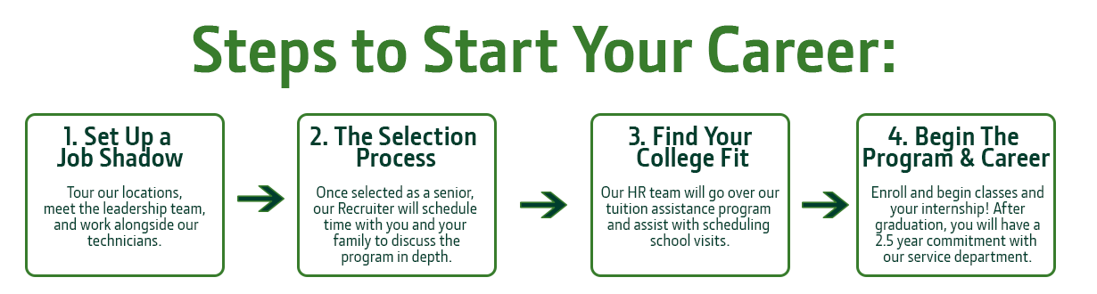 Steps to Start Your Career